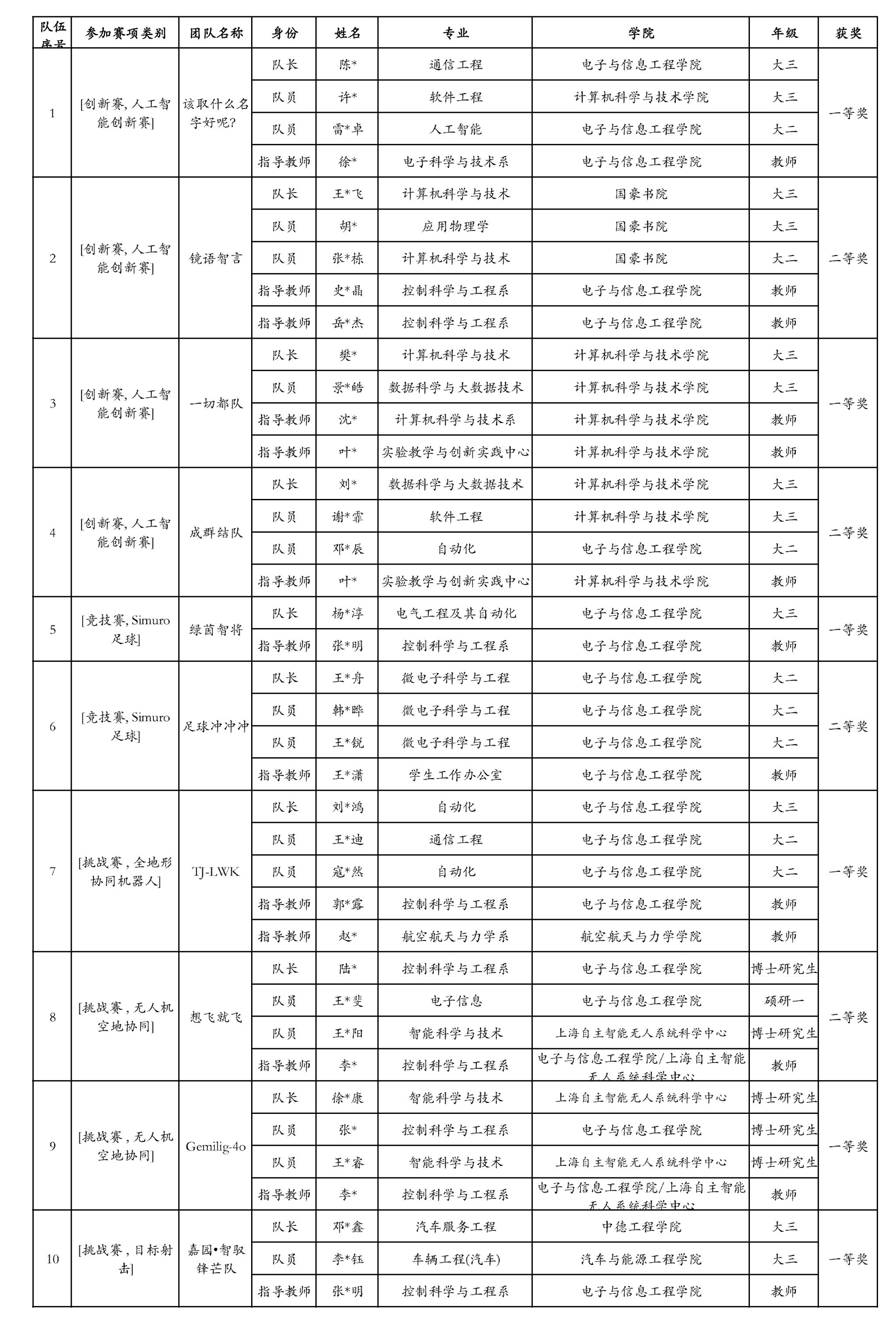 雪缘园足球比分