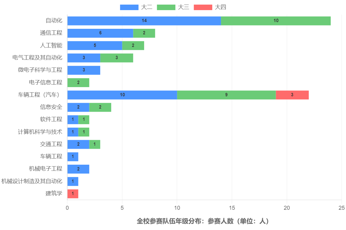 雪缘园足球比分