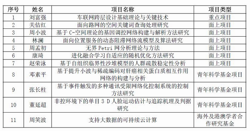 雪缘园足球比分