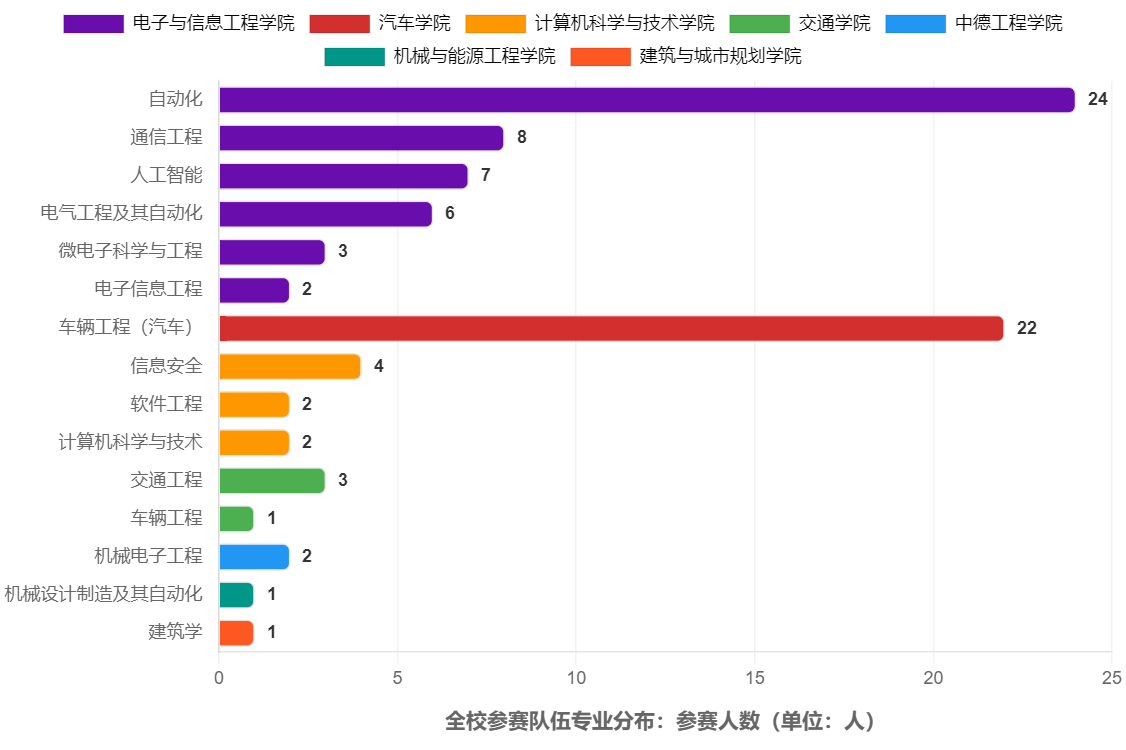 雪缘园足球比分