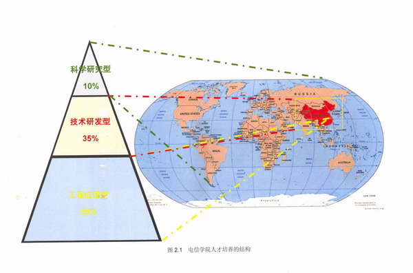  图2.1　电信雪缘园足球比分
人才培养的结构