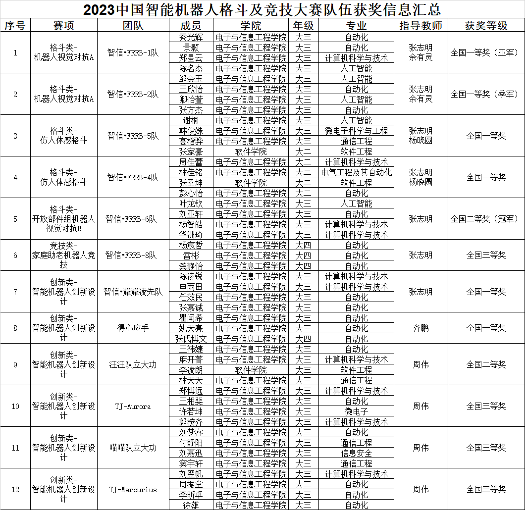 雪缘园足球比分